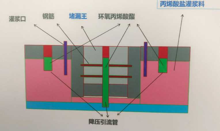 廊坊大城县防水堵漏工程设计